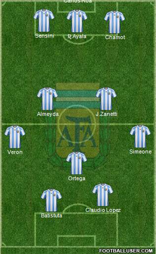 Argentina Formation 2013