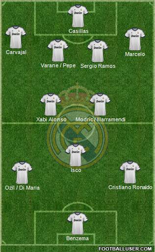 Real Madrid C.F. Formation 2013