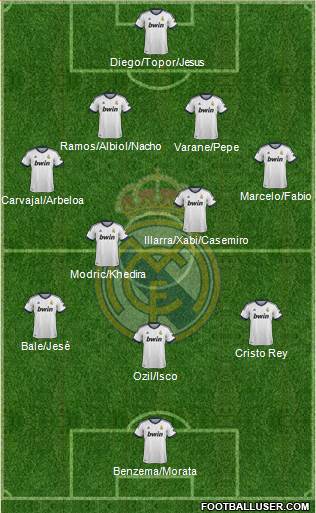 Real Madrid C.F. Formation 2013