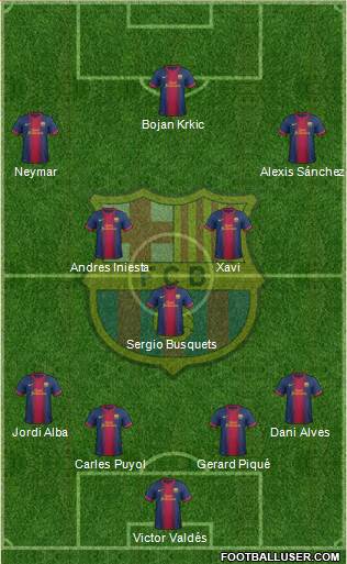 F.C. Barcelona Formation 2013
