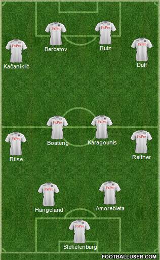 Fulham Formation 2013