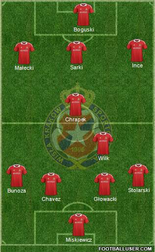 Wisla Krakow Formation 2013
