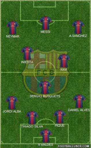 F.C. Barcelona Formation 2013
