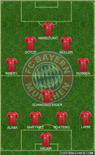 FC Bayern München Formation 2013