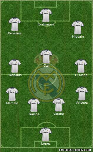 Real Madrid C.F. Formation 2013