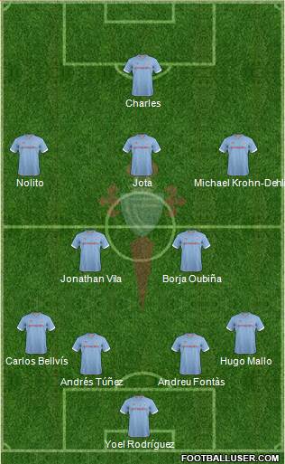R.C. Celta S.A.D. Formation 2013