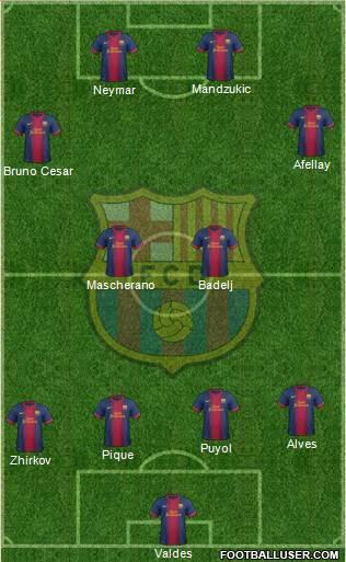 F.C. Barcelona Formation 2013