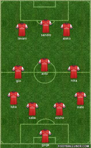 Arsenal Formation 2013