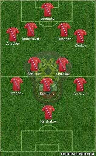 Russia Formation 2013