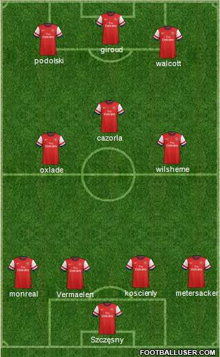 Arsenal Formation 2013