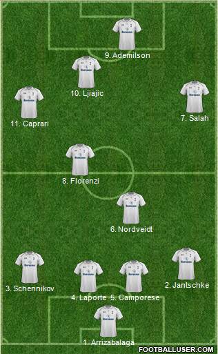 Tottenham Hotspur Formation 2013