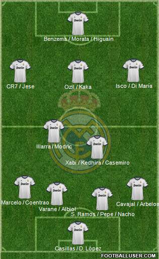 Real Madrid C.F. Formation 2013