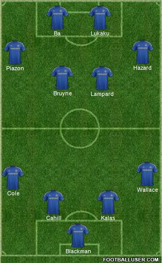 Chelsea Formation 2013