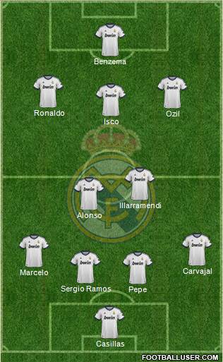 Real Madrid C.F. Formation 2013