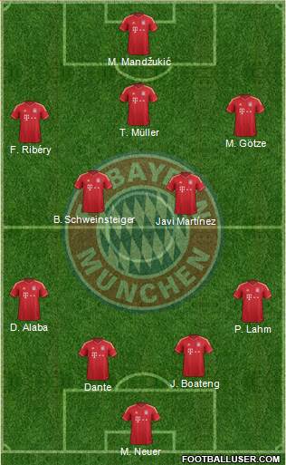FC Bayern München Formation 2013