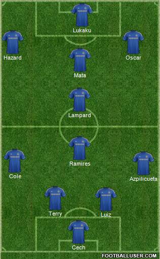 Chelsea Formation 2013