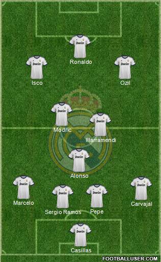 Real Madrid C.F. Formation 2013
