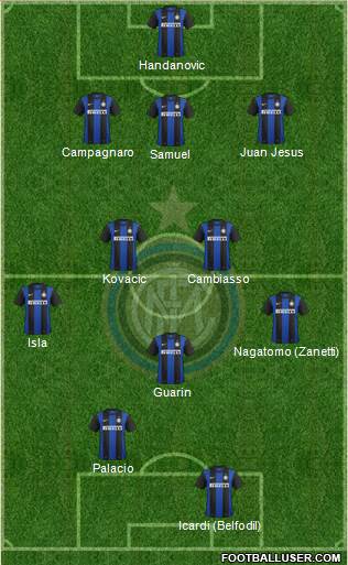 F.C. Internazionale Formation 2013