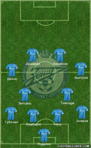 Zenit St. Petersburg Formation 2013
