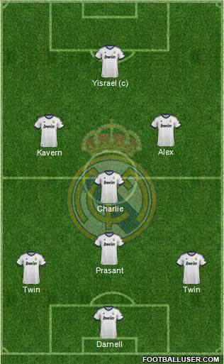Real Madrid C.F. Formation 2013