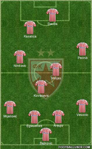 FC Red Star Belgrade Formation 2013