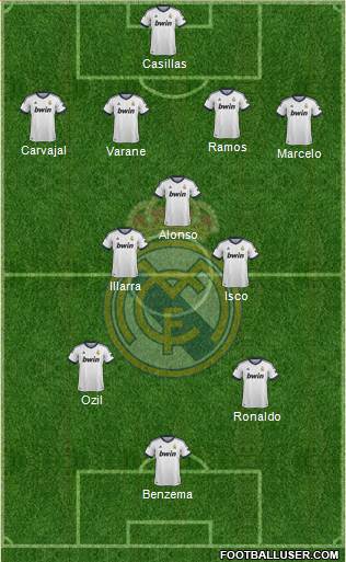 R. Madrid Castilla Formation 2013