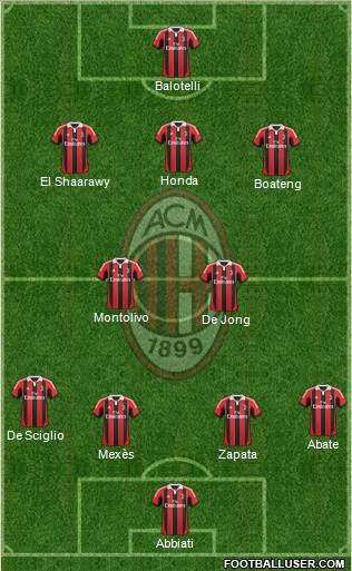 A.C. Milan Formation 2013