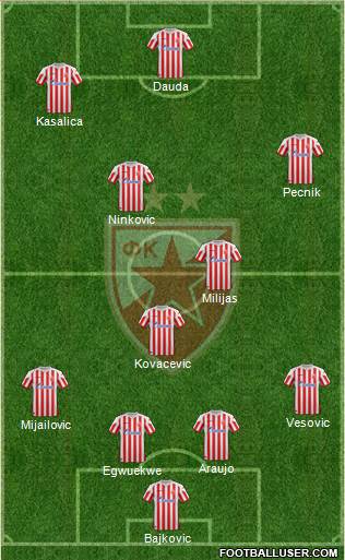 FC Red Star Belgrade Formation 2013
