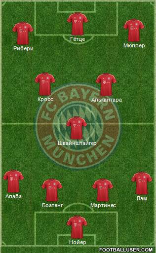 FC Bayern München Formation 2013