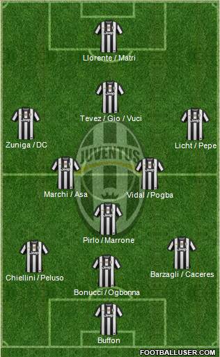 Juventus Formation 2013