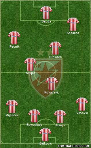 FC Red Star Belgrade Formation 2013