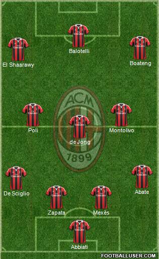 A.C. Milan Formation 2013