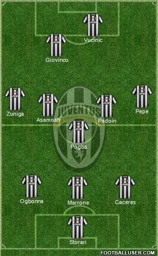 Juventus Formation 2013