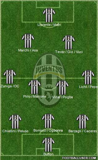 Juventus Formation 2013