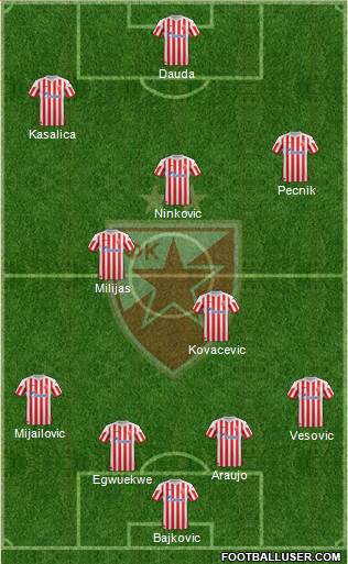 FC Red Star Belgrade Formation 2013