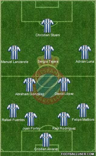 R.C.D. Espanyol de Barcelona S.A.D. Formation 2013