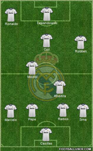 Real Madrid C.F. Formation 2013