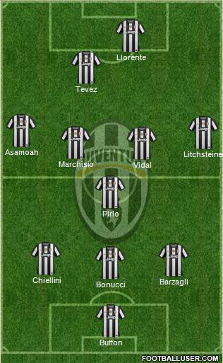 Juventus Formation 2013
