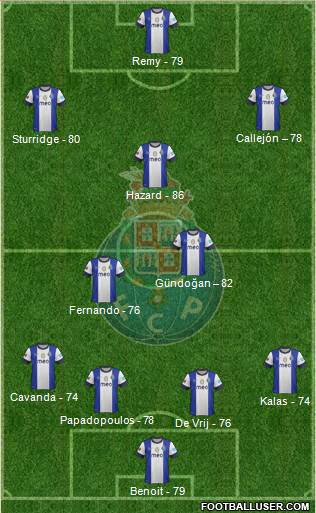 Futebol Clube do Porto - SAD Formation 2013