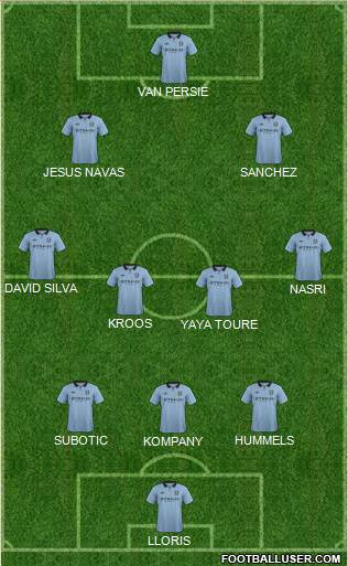 Manchester City Formation 2013