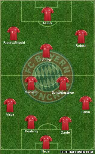 FC Bayern München Formation 2013
