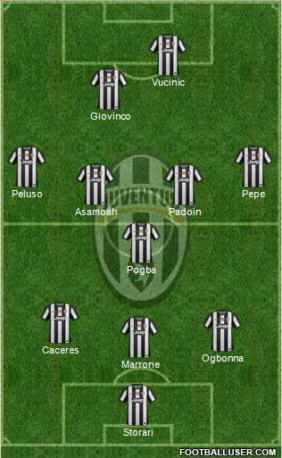 Juventus Formation 2013