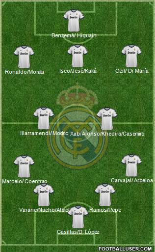 Real Madrid C.F. Formation 2013