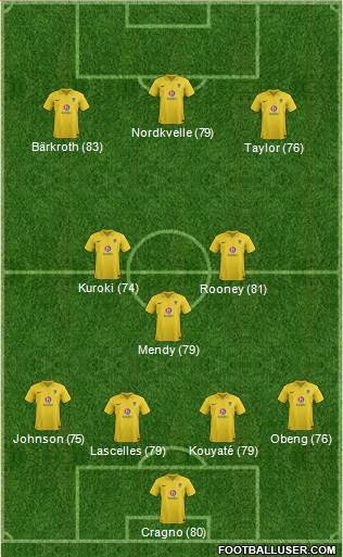 Oxford United Formation 2013