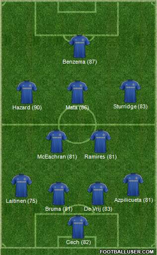 Chelsea Formation 2013