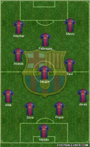 F.C. Barcelona Formation 2013