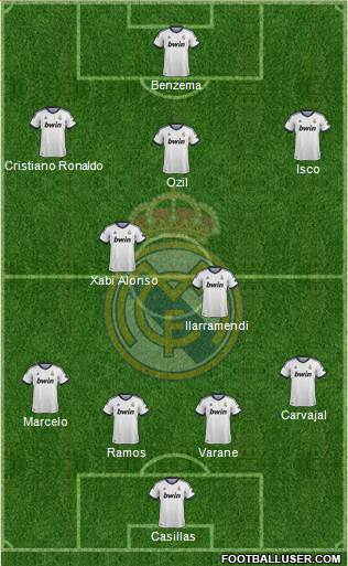 Real Madrid C.F. Formation 2013