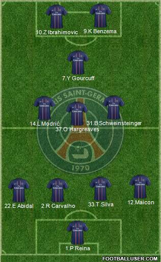 Paris Saint-Germain Formation 2013