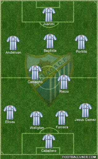 Málaga C.F., S.A.D. Formation 2013