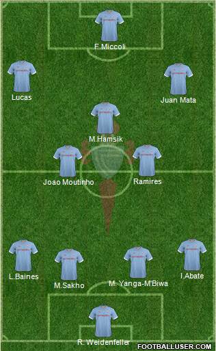 R.C. Celta S.A.D. Formation 2013